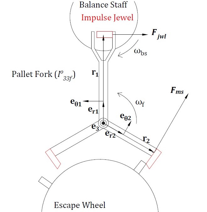 Mechanical Watch Escapement thumbnail